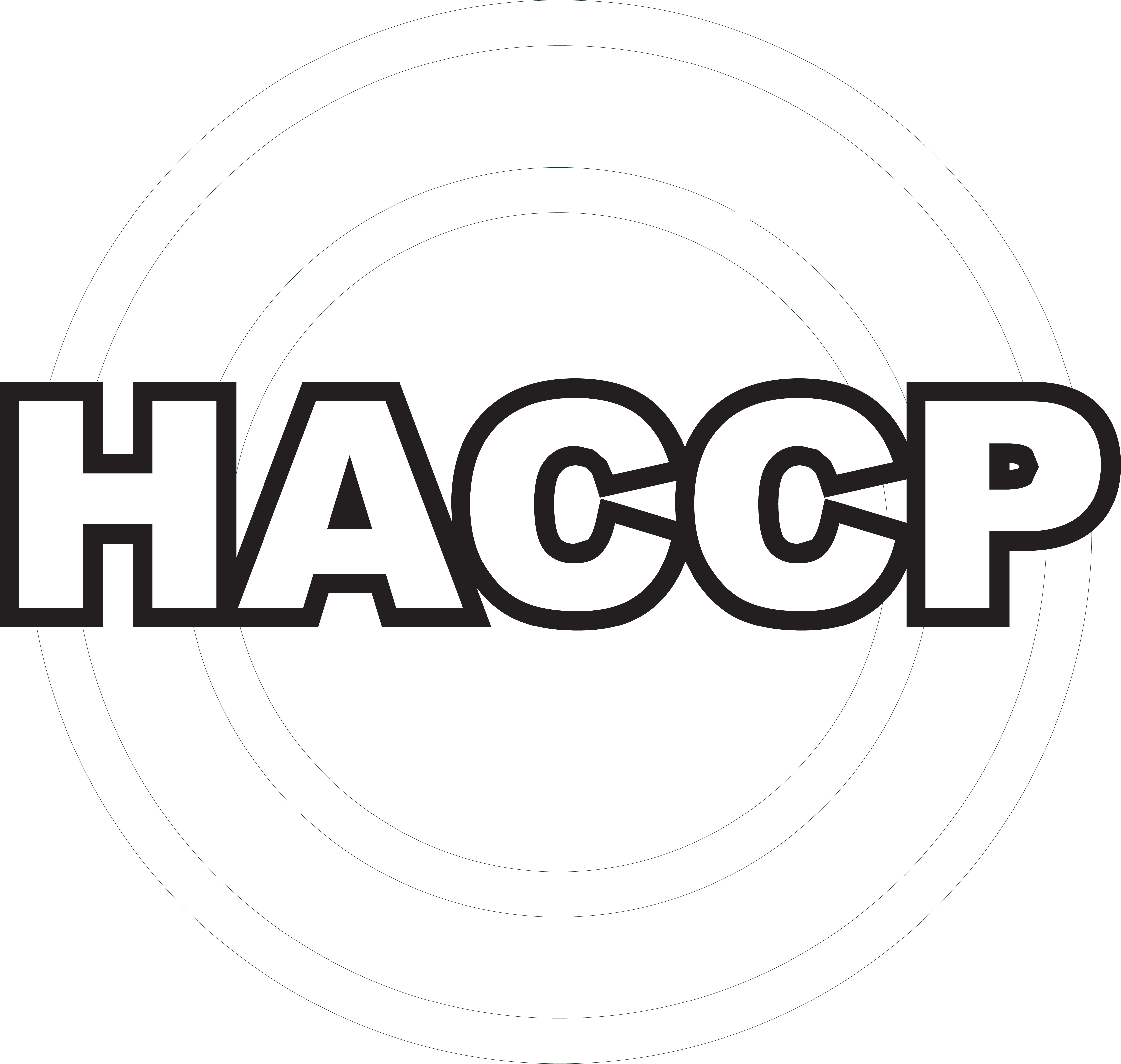 HACCP