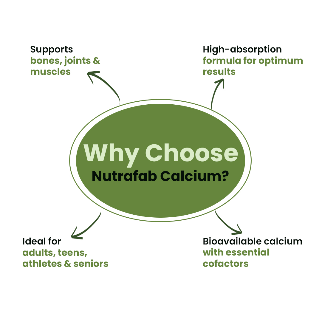 Nutrafab Calcium Tablets – Advanced Bone & Joint Support