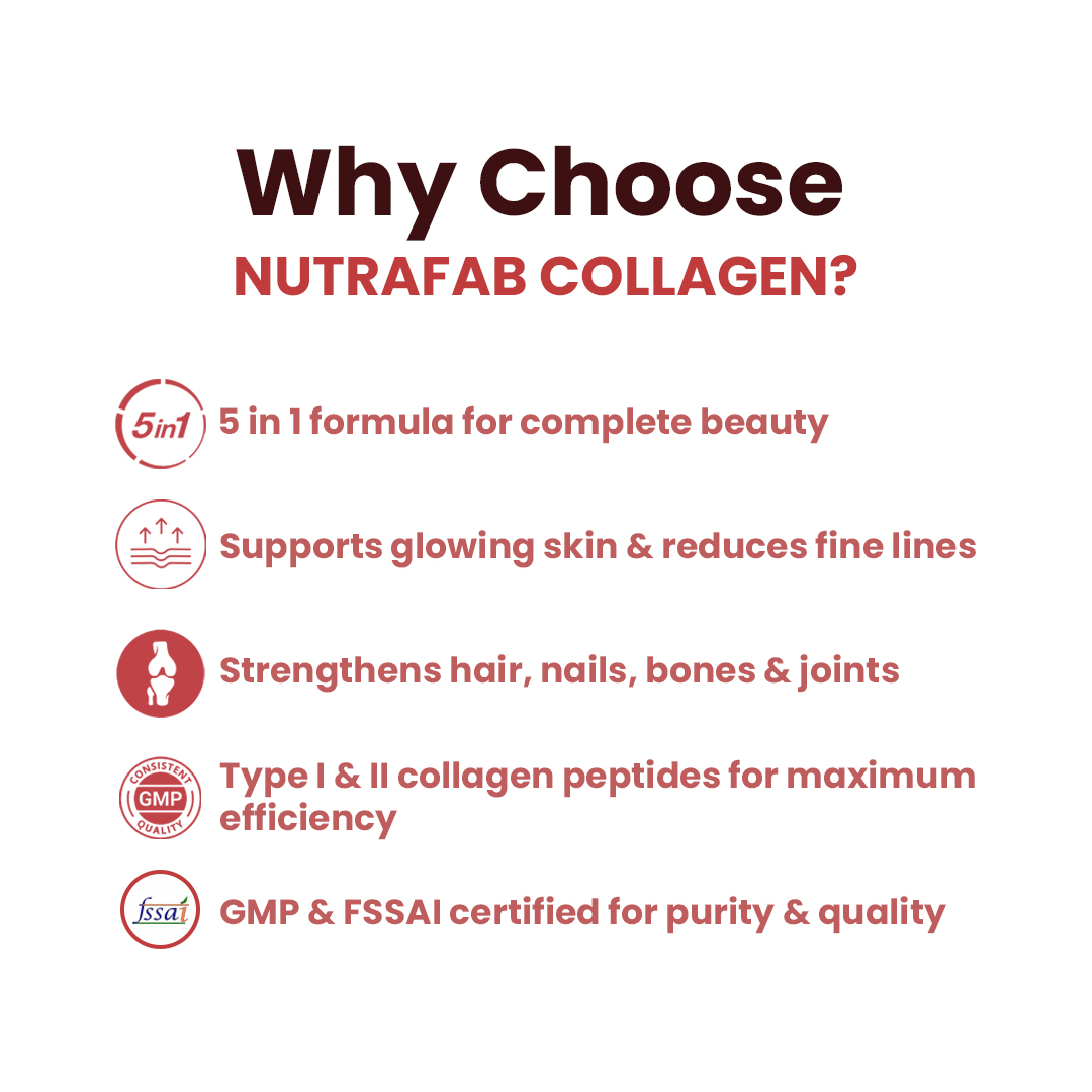 Nutrafab Collagen